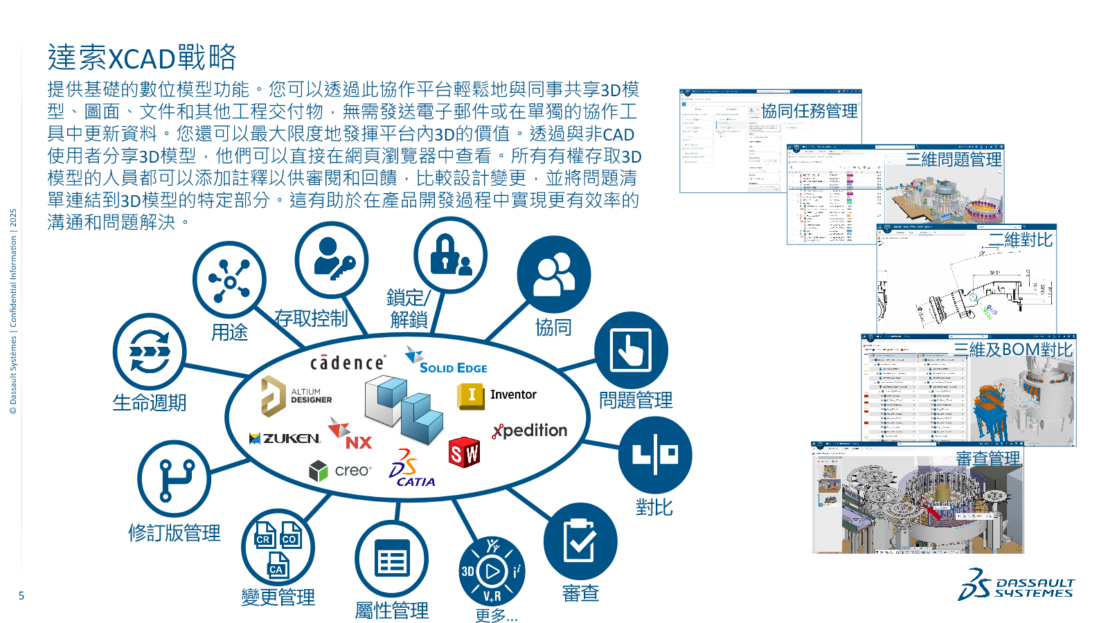 簡報第 5 頁：達索 xCAD 策略與協作功能