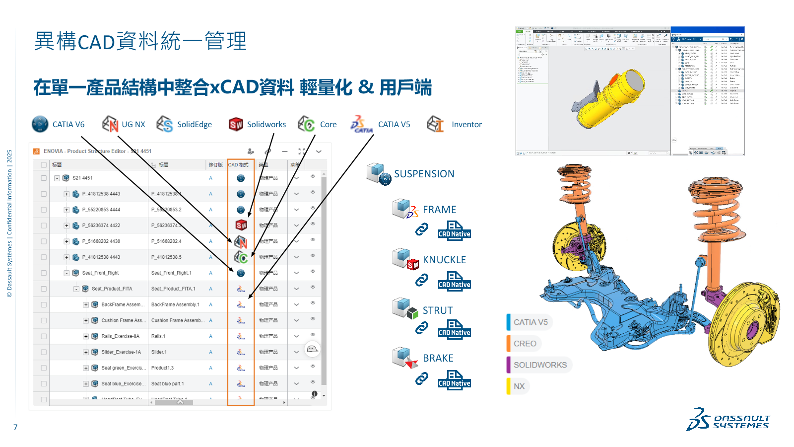 簡報第 7 頁：異構 CAD 資料統一管理