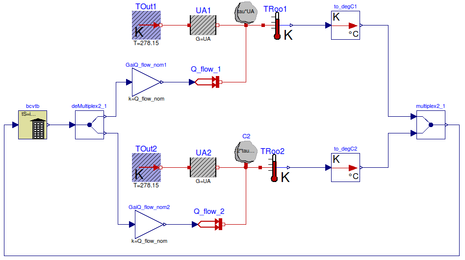 工業設備熱流系統模型與可執行模擬