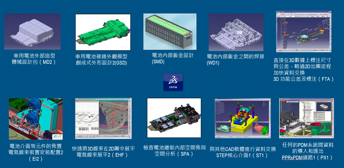 CATIA 電池 PACK 機構、鈑金、焊接、線束、空間分析與資料交換方案